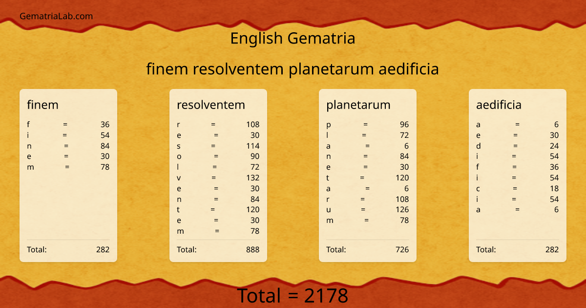 finem resolventem planetarum aedificia in english Gematria